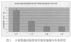 介紹冷熱沖擊試驗機的高低溫試驗能力研究調