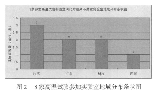 冷熱沖擊試驗機