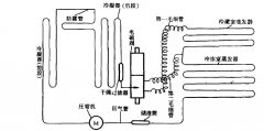 是什么原因導致雙溫雙控式氙燈試驗箱不制冷