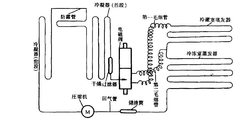 氙燈試驗箱不制冷原因