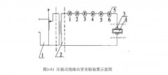 刷鍍法制備PEO陶瓷層及電絕緣性研究