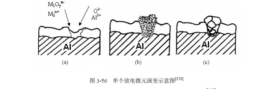 等離子體電解氧化機理分析