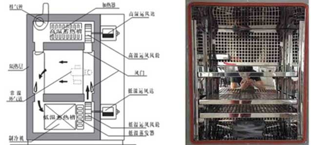 高低溫沖擊試驗(yàn)機(jī)