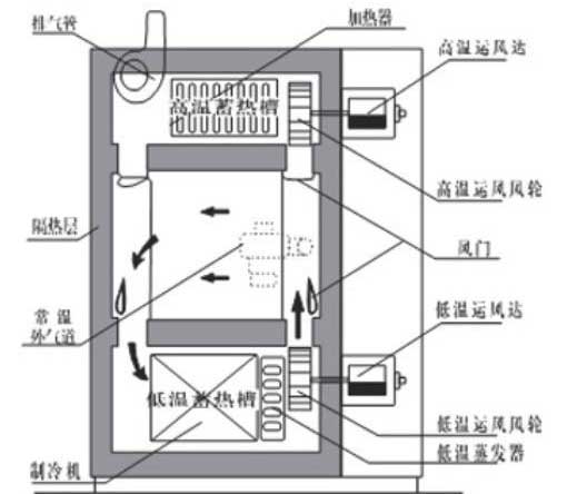 高低溫沖擊試驗(yàn)機(jī)