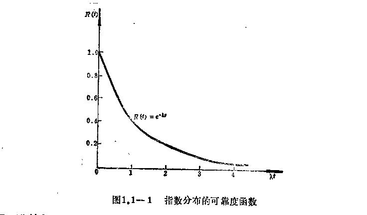 什么是電子產(chǎn)品可靠性