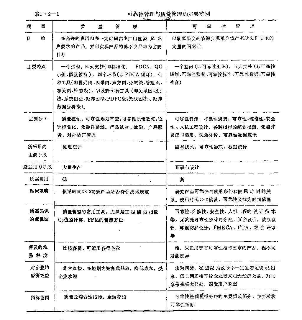 可靠性工程特點(diǎn)展示