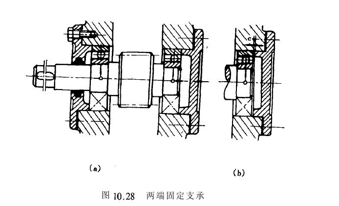 滾動軸承結構設計