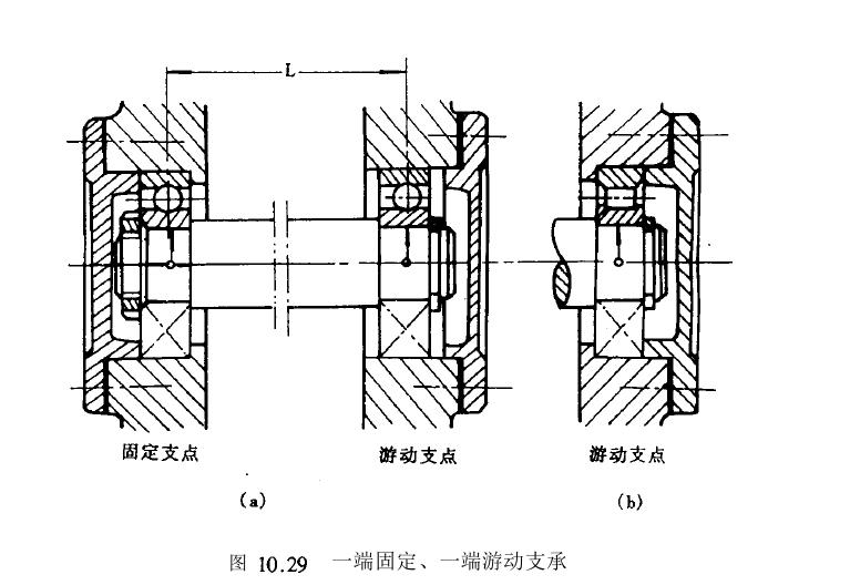 滾動軸承的結構簡圖