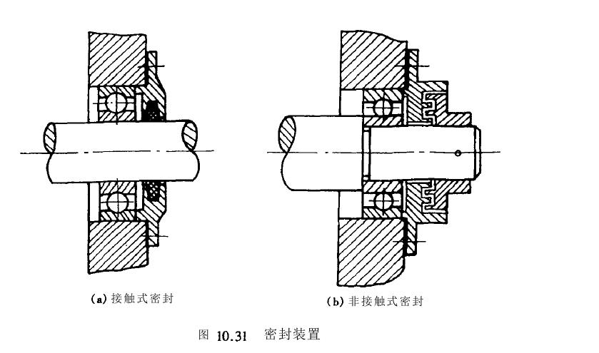 滾動軸承密封裝置