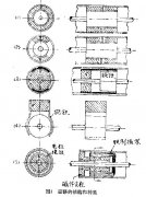 水磁電機的結構展現