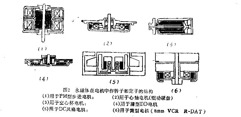 水磁電機結構展現