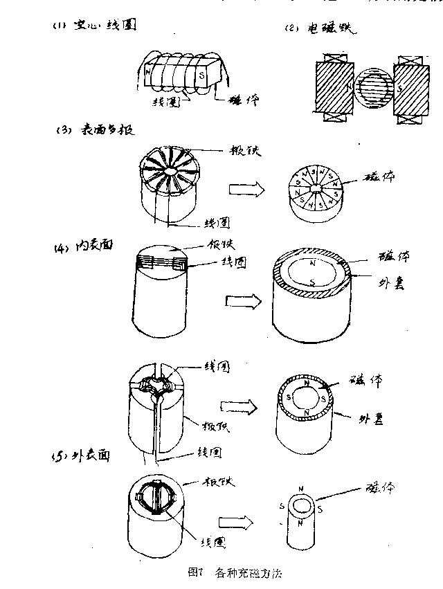 水磁電機子結構圖