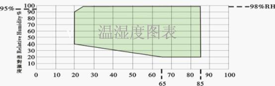 油脂管理制度