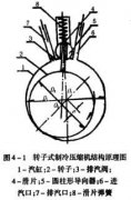 正航淺析滾動轉(zhuǎn)子式壓縮機工作原理和過程