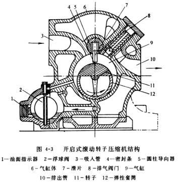 工業生產專用滾動轉子式壓縮機