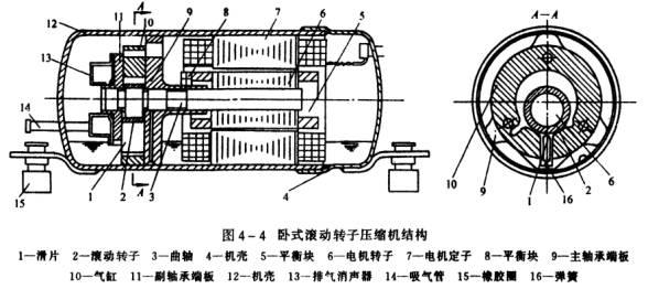 滾動轉子式壓縮機結構特點