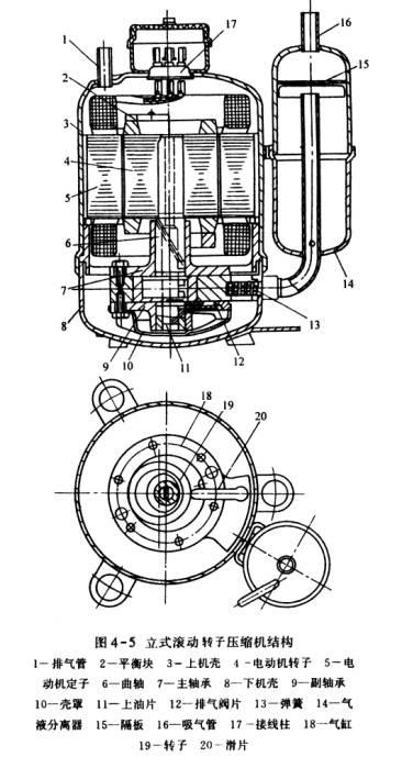 滾動轉子式壓縮機結構圖