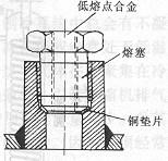 制冷系統(tǒng)安全裝置