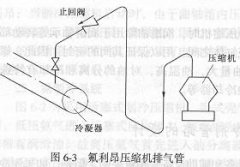 蒸氣壓縮式制冷劑管路布置原則