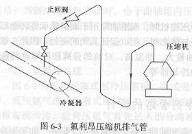 蒸氣壓縮式制冷劑管路