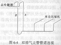 蒸氣壓縮式布置原則