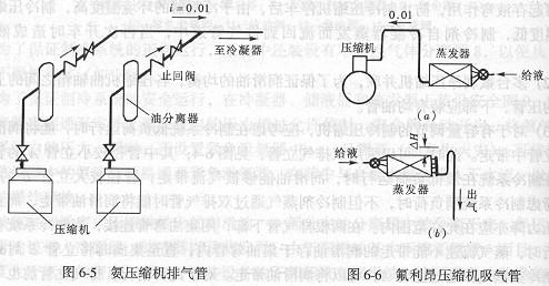 氨壓縮機(jī)排氣管