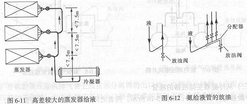 高差較大的蒸發(fā)器給液