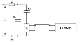 PD1000A局部放電儀