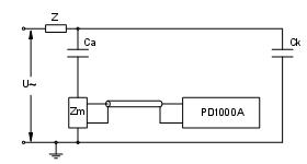 PD1000A局部放電儀探測