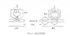 磁記錄材料內(nèi)容概況