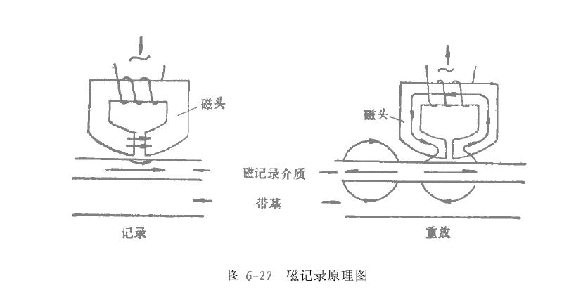 磁記錄材料