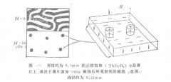 磁泡材料內(nèi)容系統(tǒng)講解