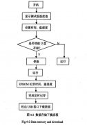 數據存儲下載部分軟件設計