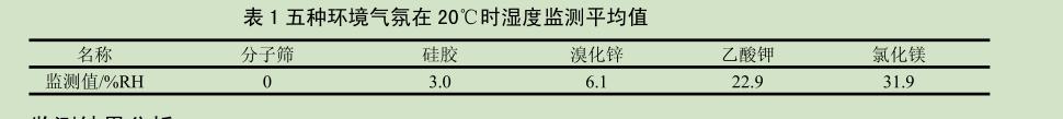 分子篩干燥劑吸釋水性能