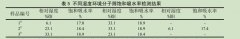 分子篩干燥劑分子篩釋水性能檢測