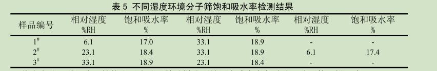 分子篩干燥劑分子篩釋水