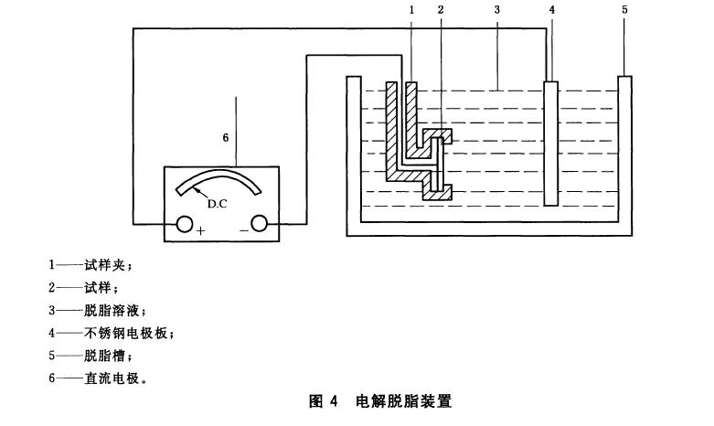 電解脫脂裝置