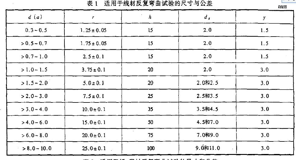 其主要尺寸應符合表l 和表2 的規定