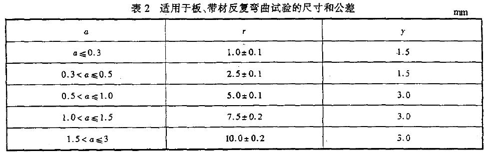 其主要尺寸應符合表l 和表2 的規定