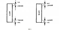 正航技術(shù)整理——光滑工件尺寸的檢驗