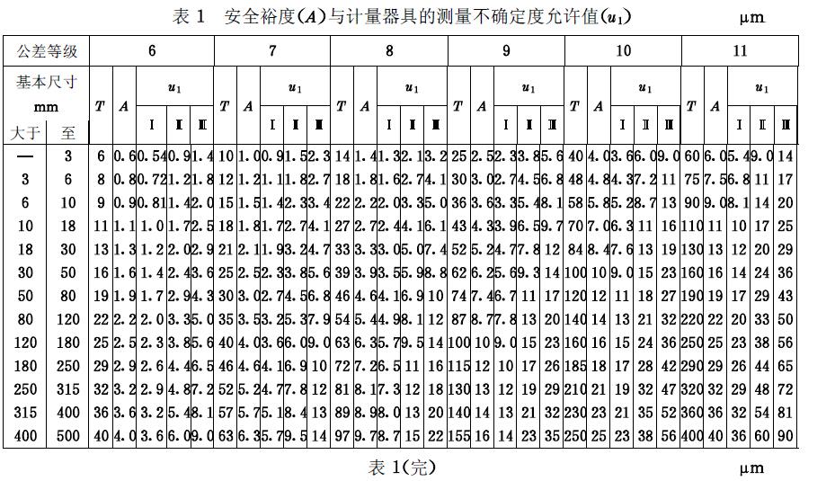 實體(LML)和最小實體(LML)即A值等于