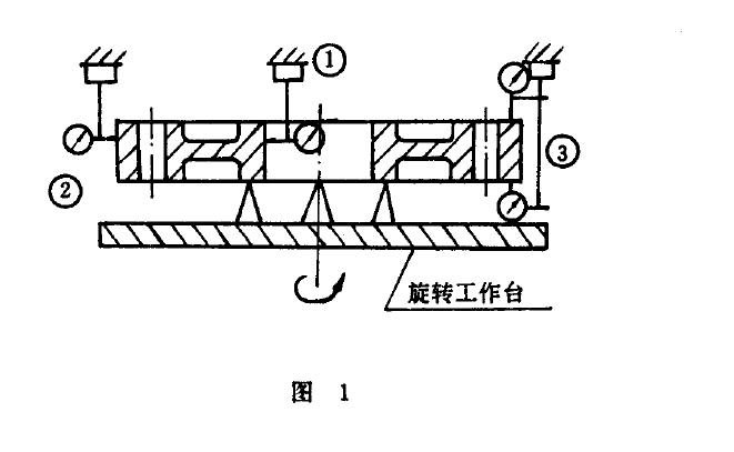 絞籠并完成各種回扭機構的裝配后，按JB/T 5818.4 圖2