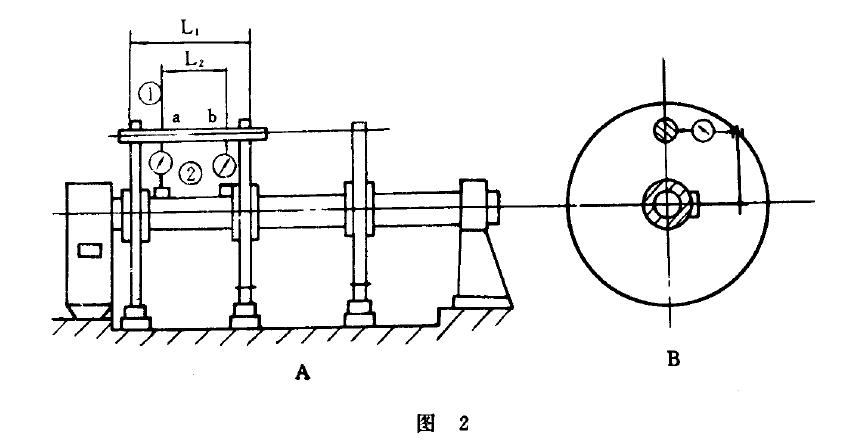 絞籠并完成各種回扭機構的裝配后，按JB/T 5818.4 圖2