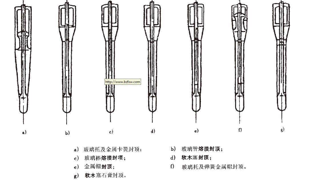 圖I 溫度計基本結構與各部位名稱