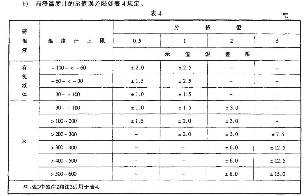 全浸溫度計的示值誤差限如表3 規定