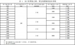 正航儀器介紹塑料擠出吹塑薄膜輔機