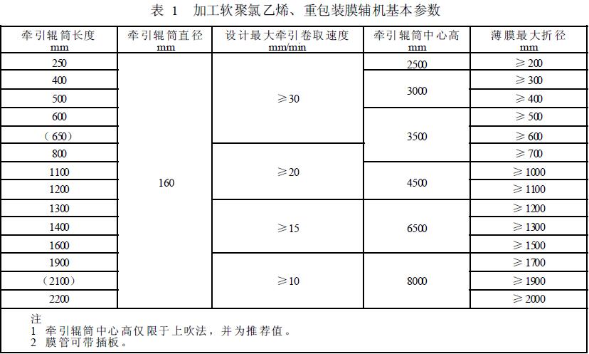 表1 以加工軟聚氯乙烯、重包裝膜為主