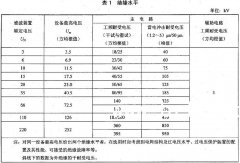 正航技術整理高壓電力濾波裝置使用條件和技