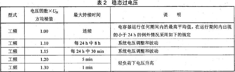 且能在表2 所規(guī)定的穩(wěn)態(tài)過電壓下運(yùn)行相應(yīng)的時(shí)間