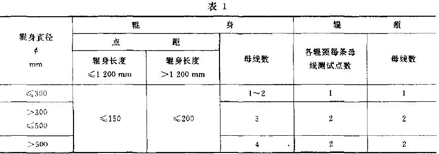 軋工作轆及主革輯對(duì)鍛鋼冷測(cè)試部位及點(diǎn)數(shù)應(yīng)符合表I 規(guī)定